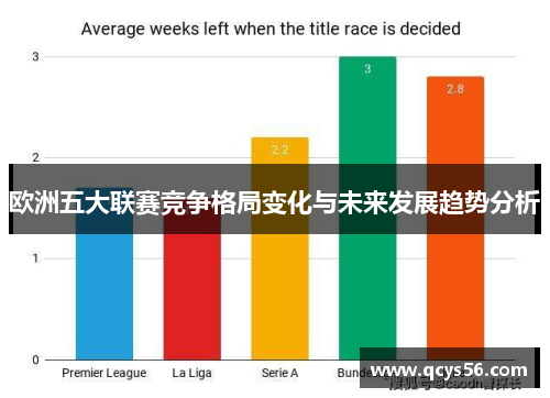 欧洲五大联赛竞争格局变化与未来发展趋势分析